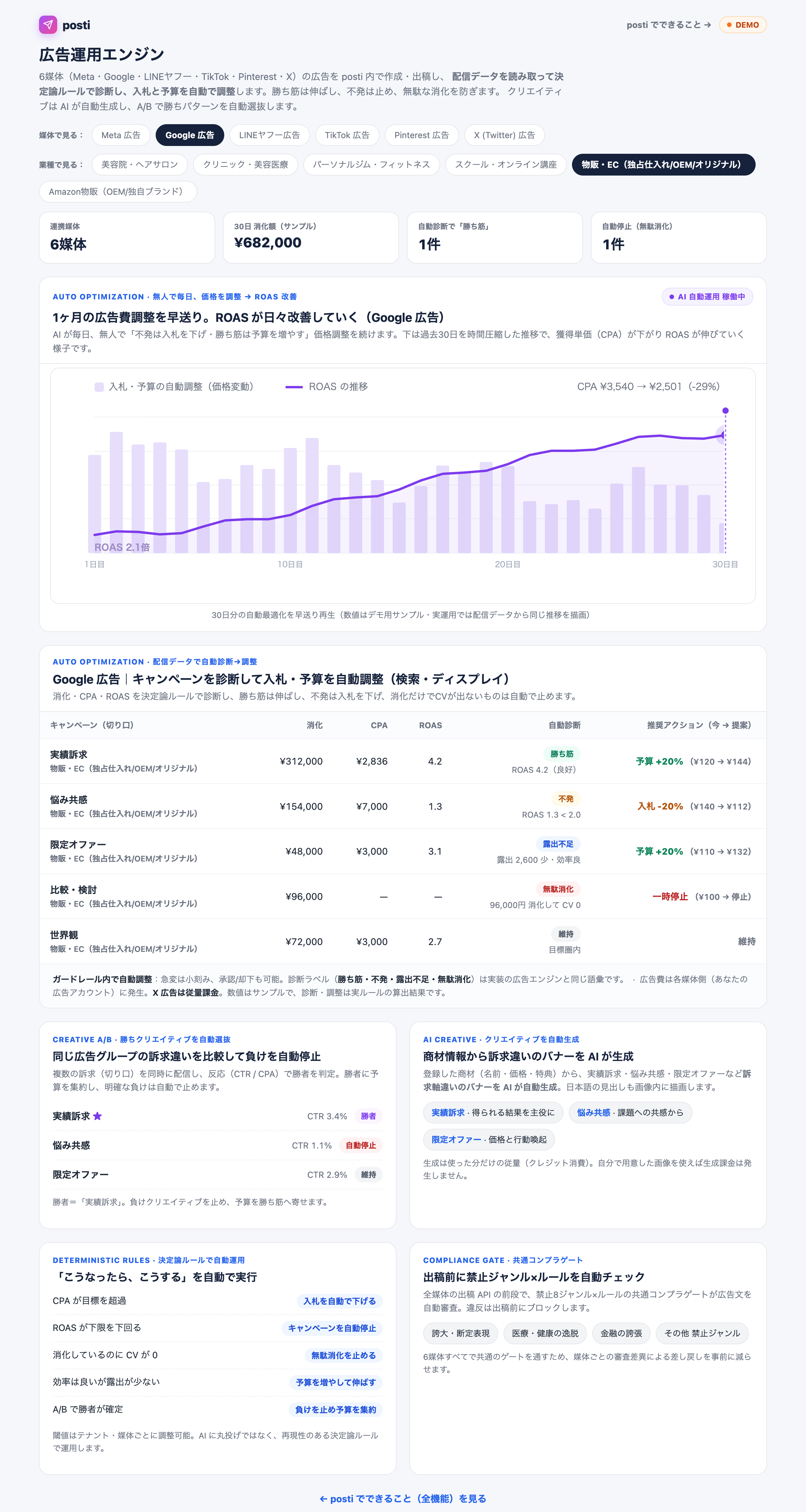 posti 広告運用エンジン Google広告の診断画面
