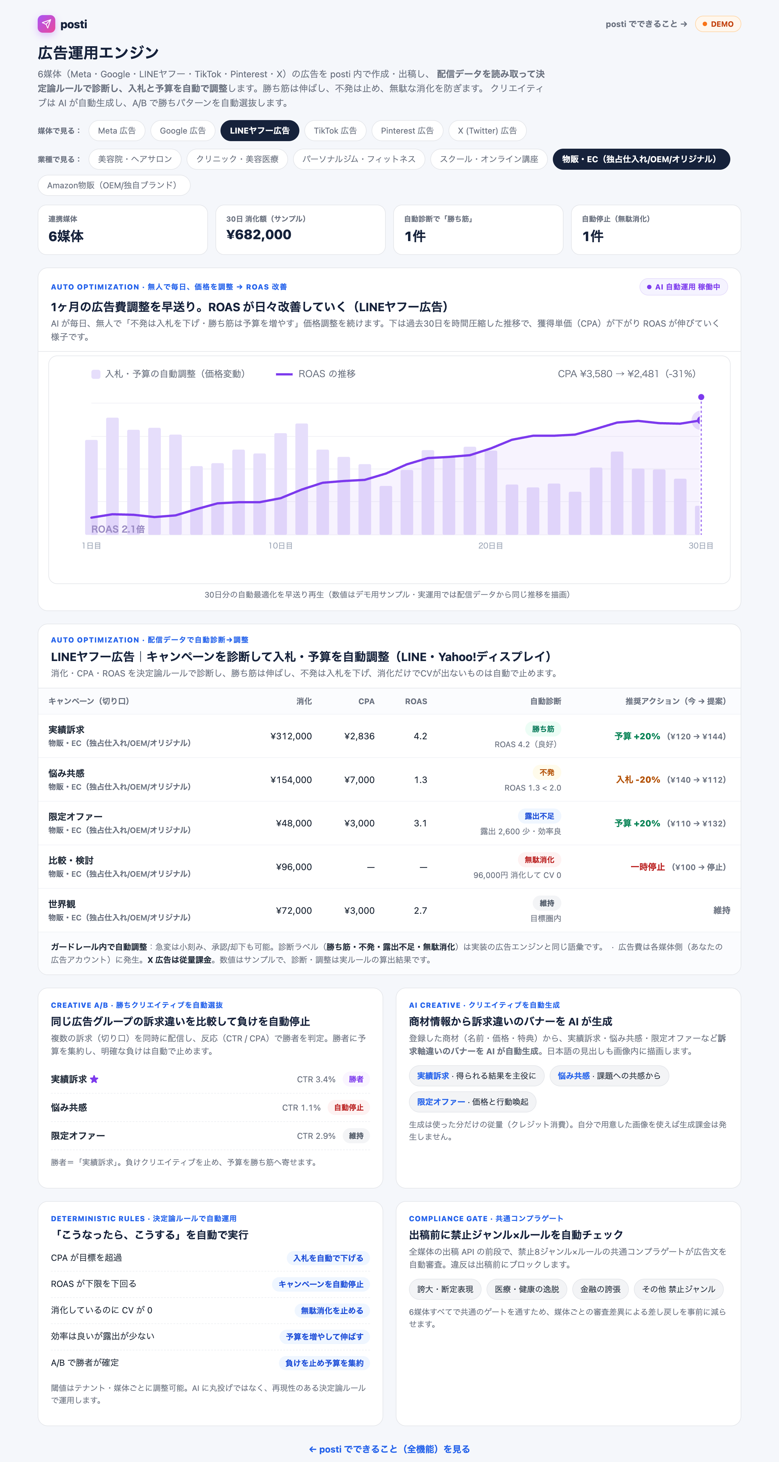 posti 広告運用エンジン LINEヤフー広告の診断画面