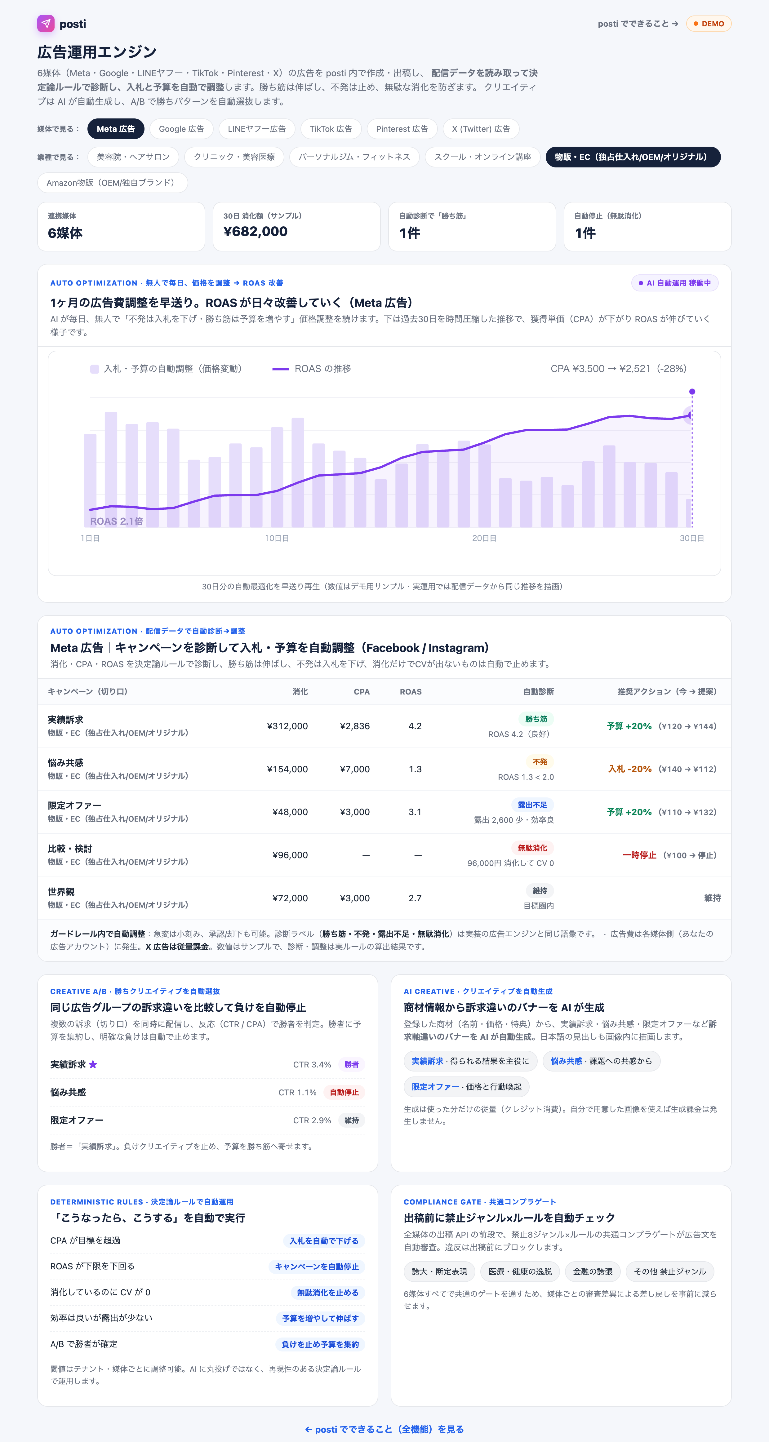 posti 広告運用エンジン Meta広告の診断画面
