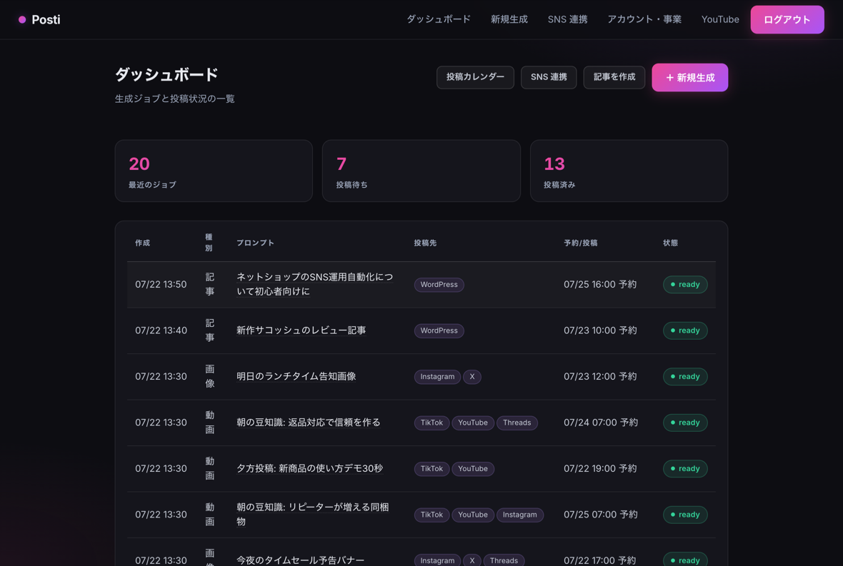 Posti の運用ダッシュボード画面