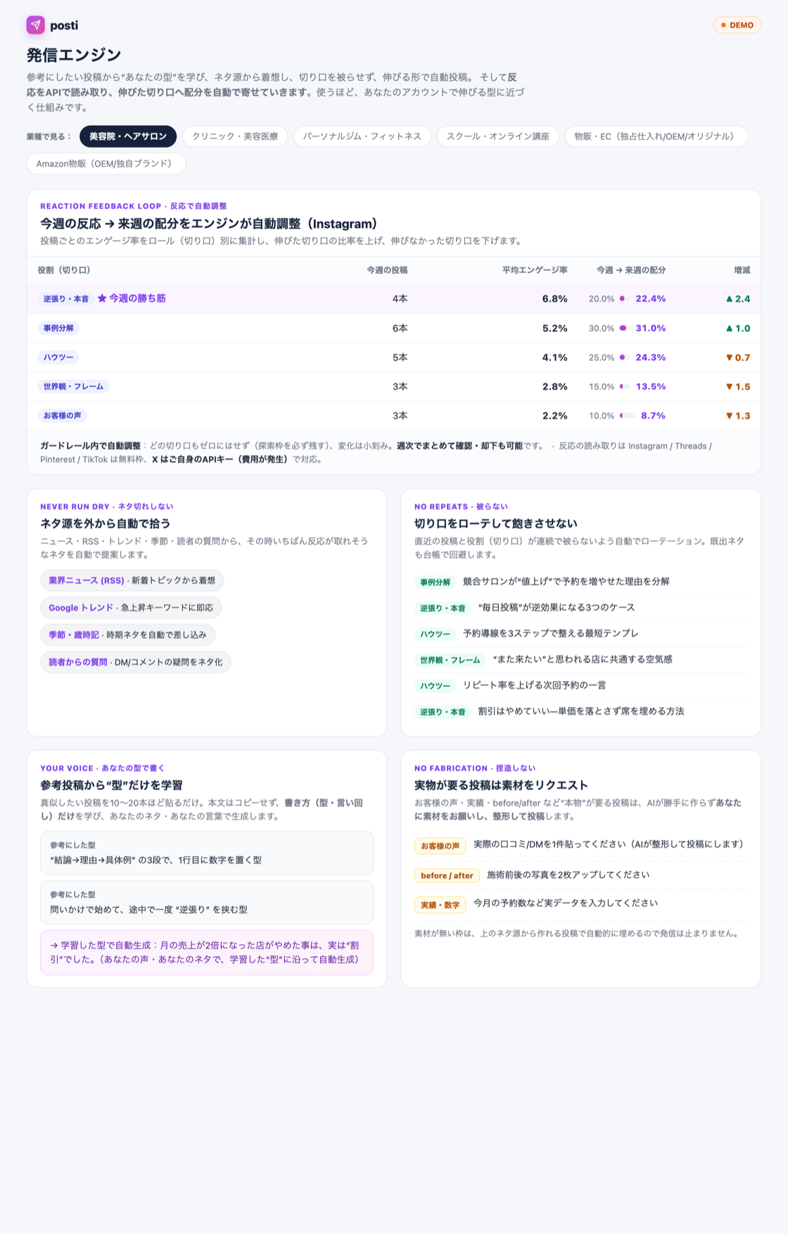 posti 発信エンジン：反応で配分を自動調整するデモ画面