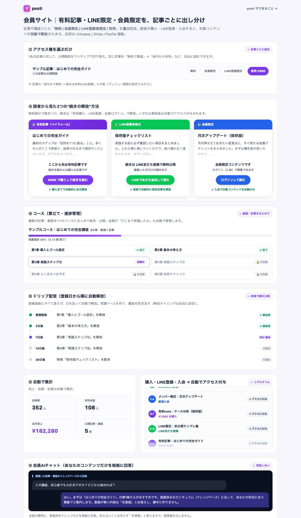 購入者一覧と会員コース管理の画面
