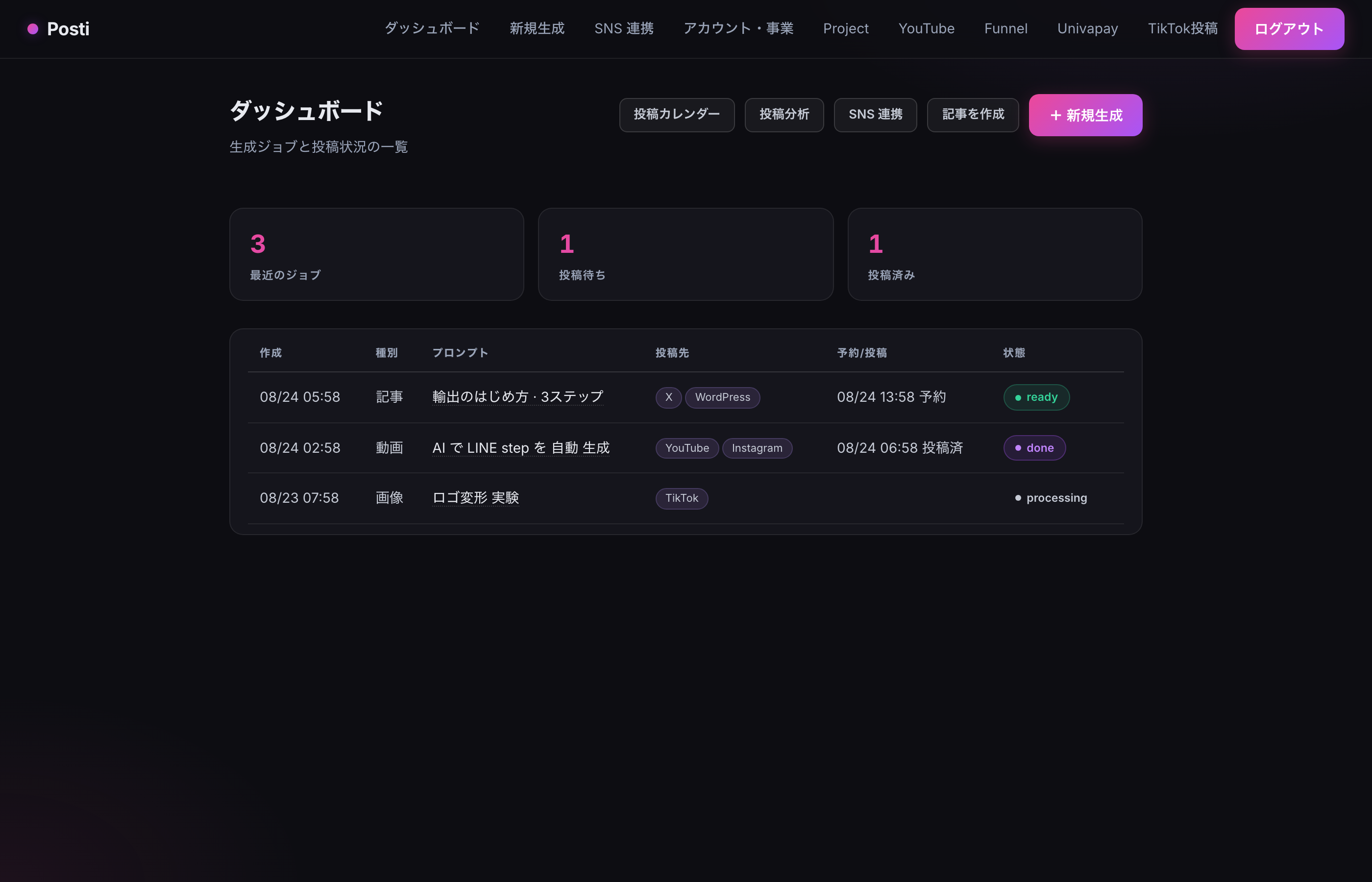 posti dashboard · 貿易大学 3 brand 一括管理